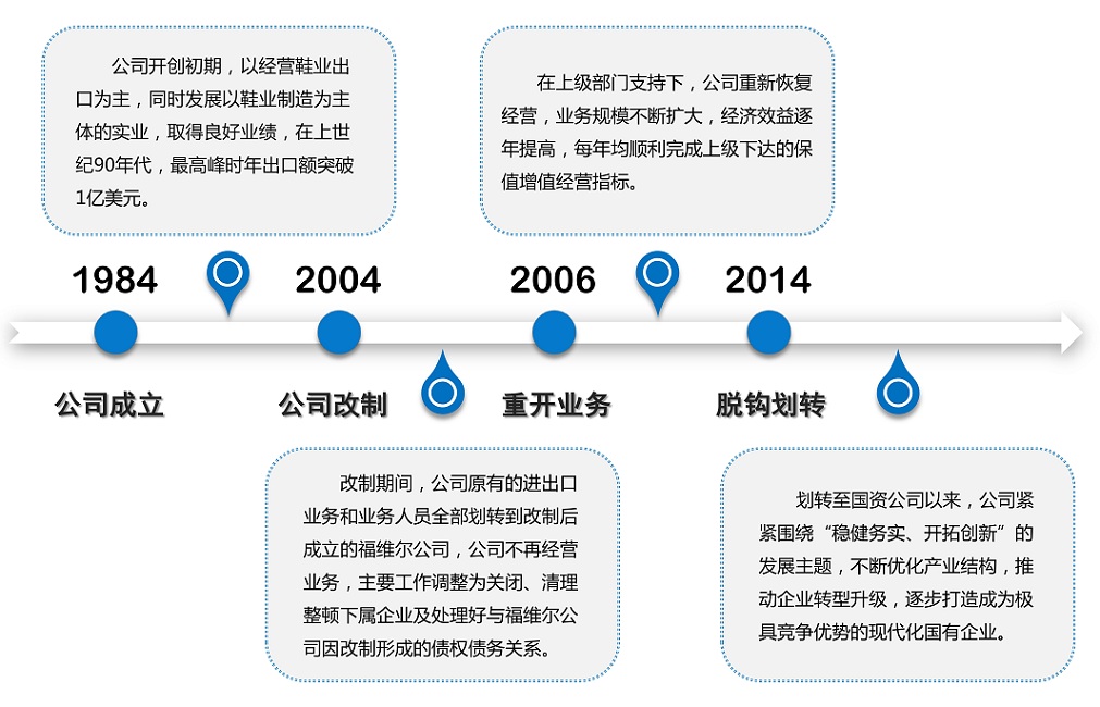 福建省鞋帽进出口集团有限公司企业介绍2222.jpg