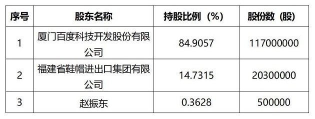 （0721无优先权）公告（云南森美达）(1)_01(2).jpg