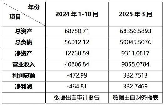 （0721无优先权）公告（云南森美达）(1)_01.jpg