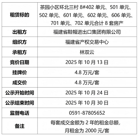 成交结果公示8套(2)_01(2).jpg